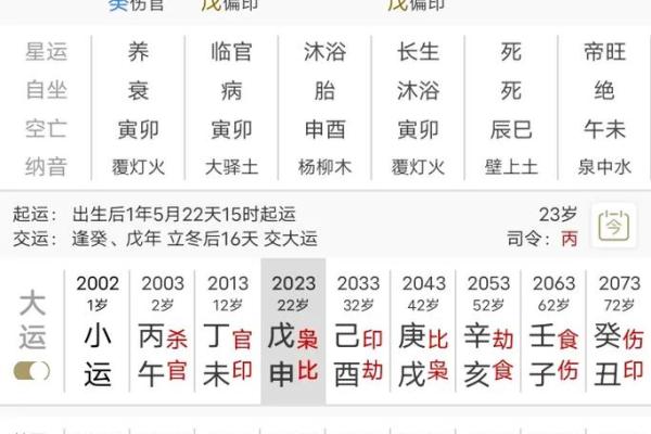 五行中八字喜用神啥意思 有哪些功效