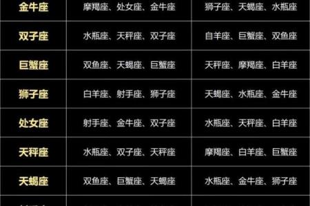 十二星座一周感情运势