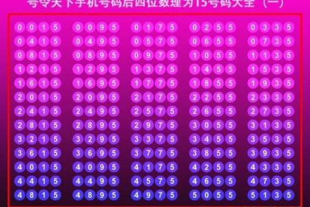 测吉凶手机号打分测试