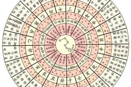 八字年支隐藏的秘密