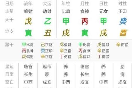 大运八字排盘分析