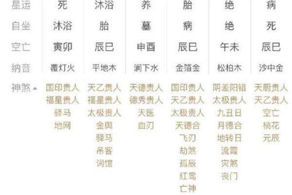 【八字算命】凶年必死?命运如何? 【八字算命】凶年必死?命运如何?