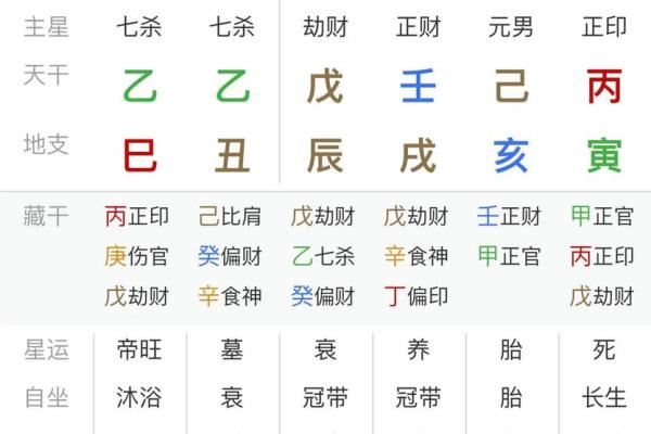 八字女命硬 八字女命硬