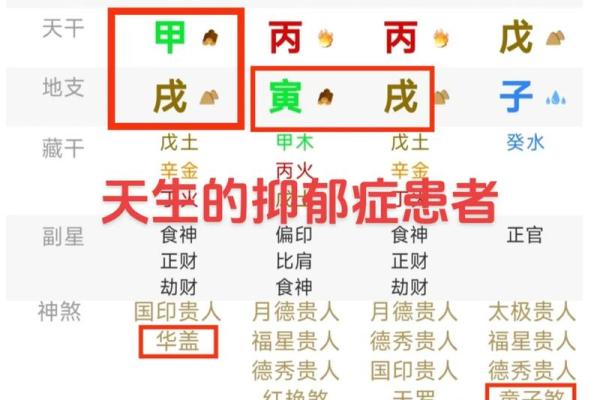 四柱八字定格局详解