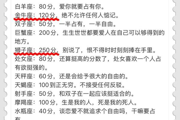 12星座男友求生欲指数！超乎想象