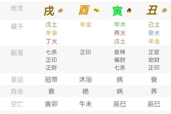 什么八字是富贵之命