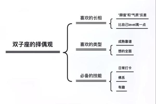 双子座女生的性格分析特点 双子座女生性格和什么星座最搭配 双子座女生的性格分析特点 双子座女生性格和什么星座最搭配