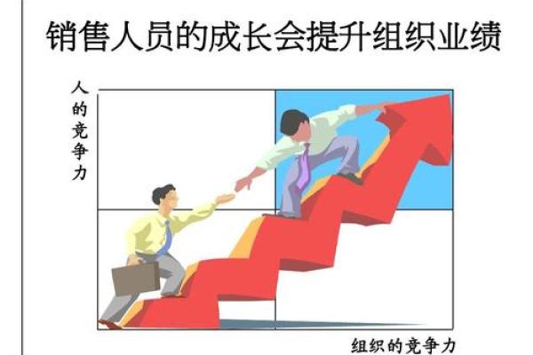 销售能力测试 销售能力测试10道 销售能力测试 销售能力测试10道