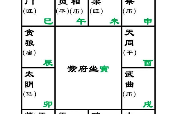 紫微斗数之父母宫与诸星，七杀星在父母宫是什么意思？