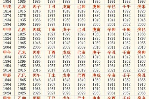 民间算命可信吗