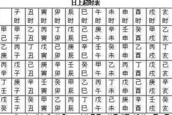 八字算命分析，教你如何看透未来！