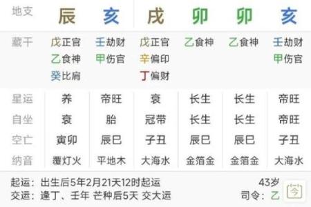 什么八字是富贵之命