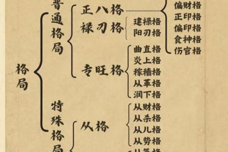 真正的上等八字 八字上等格局
