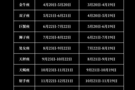 星座首饰？星座是根据农历还是阳历