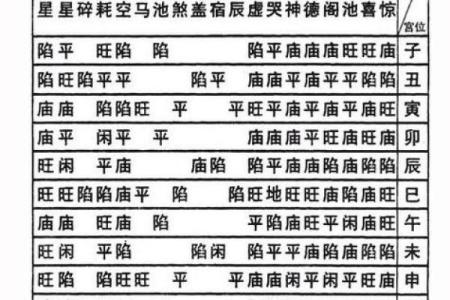 紫薇斗数铃星平