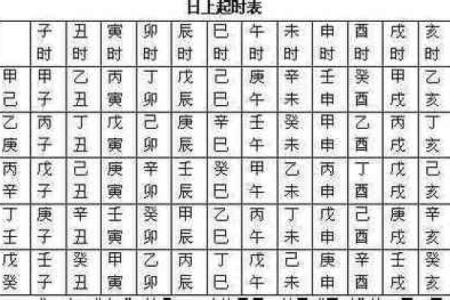 八字算命分析，教你如何看透未来！