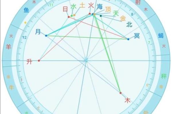 上升星座外貌长相排名 上升星座外貌长相排名