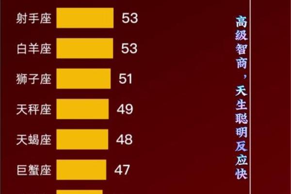 具有才华与颜值的星座有哪些 具有才华与颜值的星座有哪些