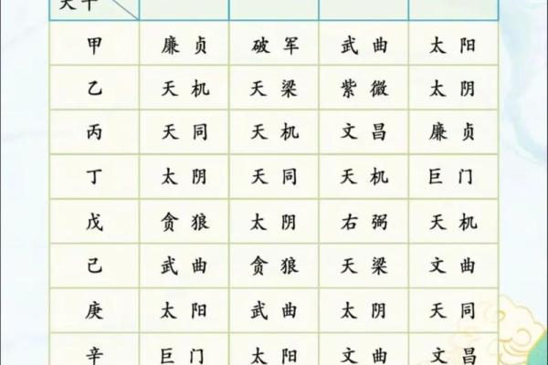 紫薇斗数另一半属相