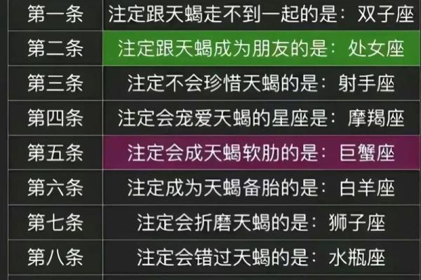 天蝎座最害怕哪一个星座