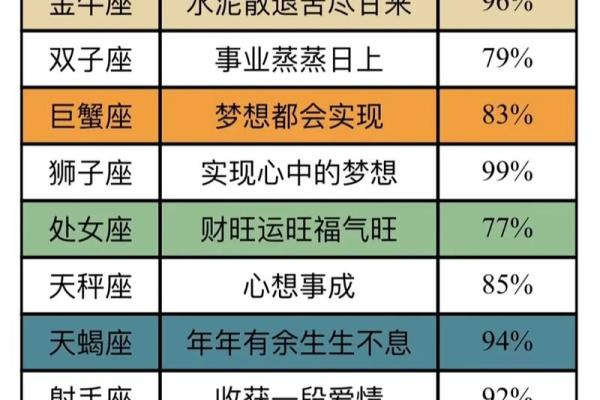 5月15日生的是哪个星座