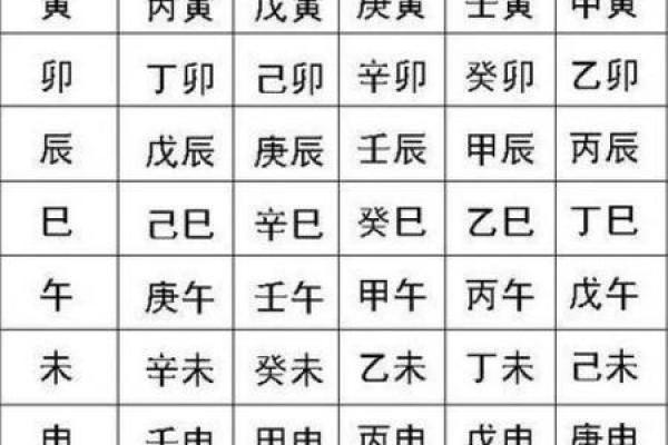 八字算命天干宜忌