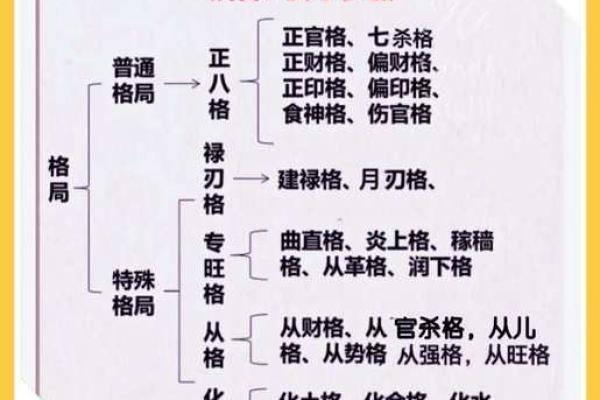 怎样看八字格局高低