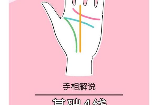 图解：手相中的感情线算命