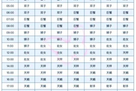 处女座日期是几月几号 处女座的上升星座是什么-