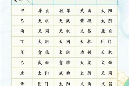 紫薇斗数另一半属相