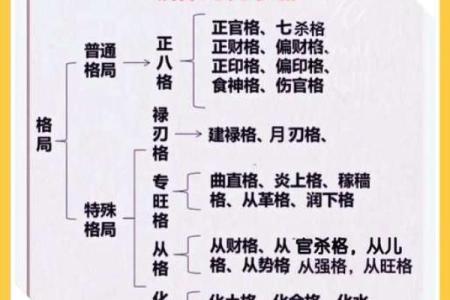 怎样看八字格局高低