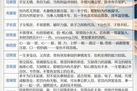 欢迎补充#紫薇斗数