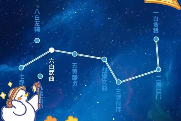 紫薇斗数迁移宫文曲 紫薇斗数迁移宫文曲