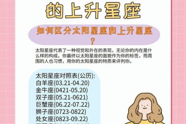 月亮太阳上升星座查询 你知道如何查询月亮太阳和升星座的位置吗