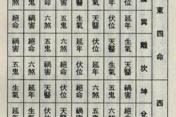 八宅法算命详解