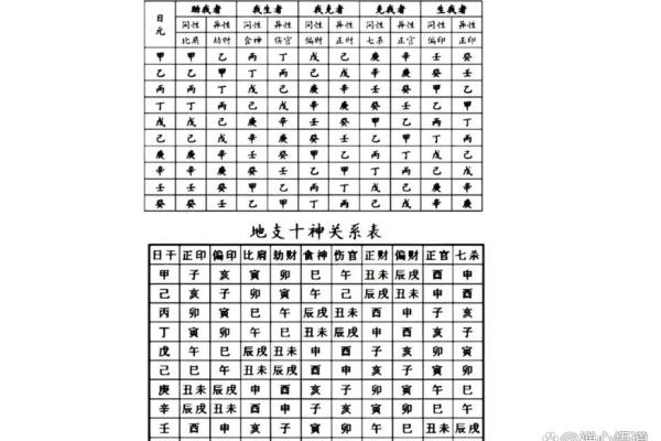 偏财的八字