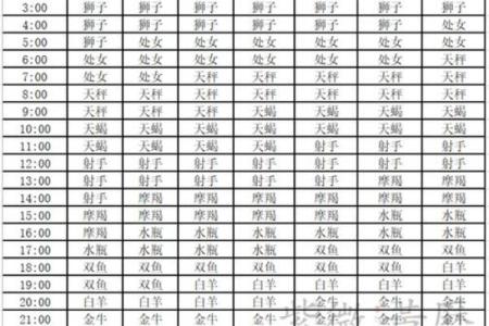 上升星座代表30岁以后吗- 上升星座是什么意思怎么算