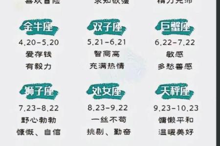 5月1号是什么星座的人