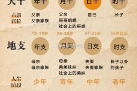 长寿之人的八字 长寿八字是什么