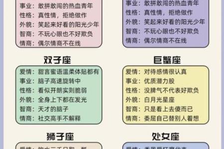 独立代表星座：每个星座最突出的特点是什么？