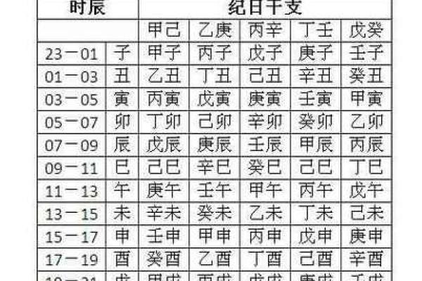 八字查喜用神免费 八字查喜用神免费