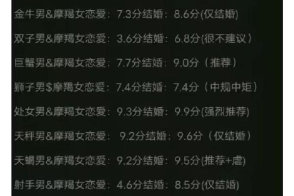 摩羯座男生和什么星座最配 摩羯男遇见真爱的状态