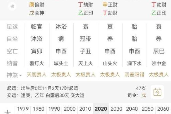 杨幂八字命理分析