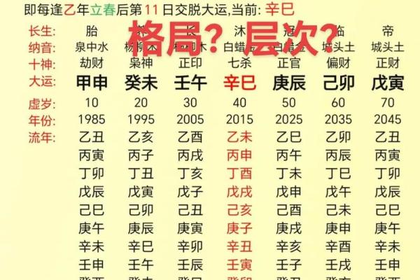唐艺尹老师剖析：四柱预测中八字会大发的11种情况，容易大发的财团命格