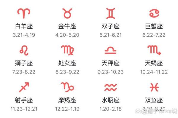 3月21日是什么星座