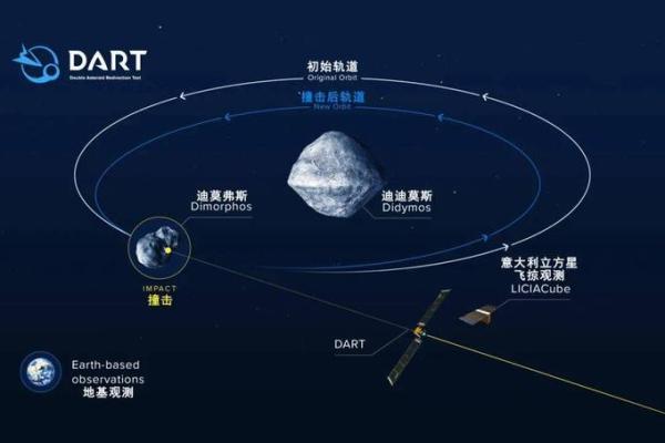 鸿雁星座系统有哪些 鸿雁星座系统有哪些