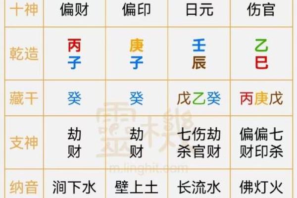八字算财运准吗-八字算财运免费算