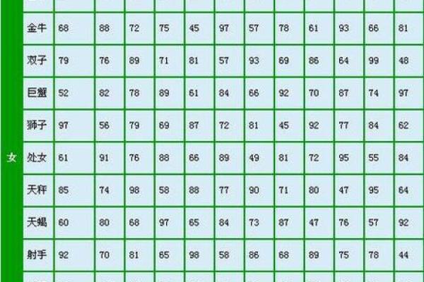 星座配对测试 星座配对查询表