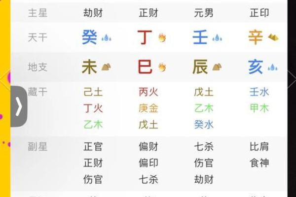有禄的八字