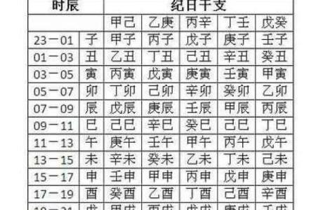 八字查喜用神免费